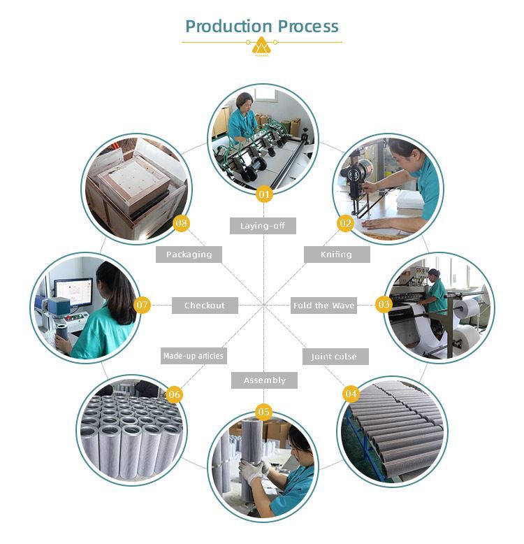 Hydraulic Oil Filter Element G01938Q Cost