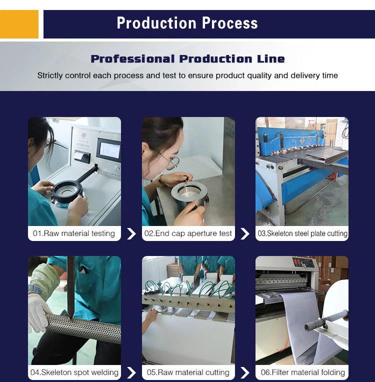 production process 1